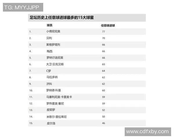 足球明星名字精彩剪辑合集让你领略足球世界的魅力与激情